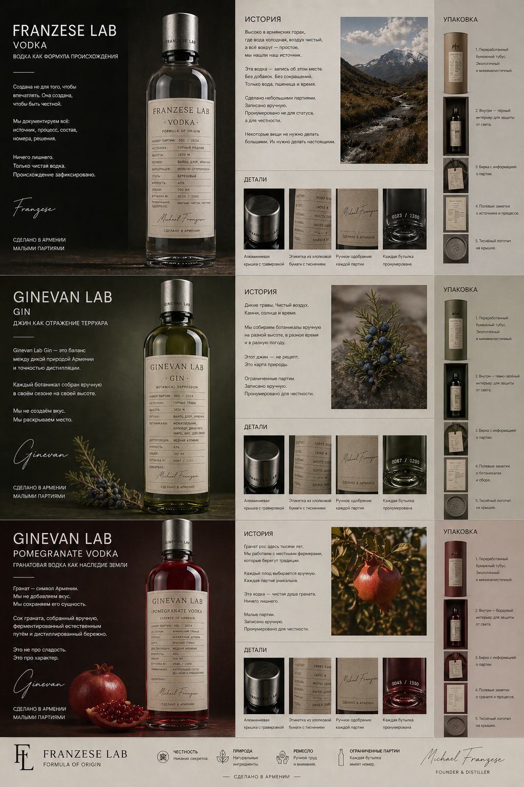 Семейство концептов Franzese Lab и Ginevan Lab